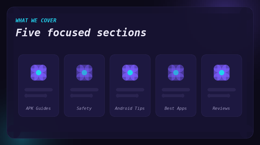 The five sections of The Apkcort: APK guides, safety, tips, best apps and reviews