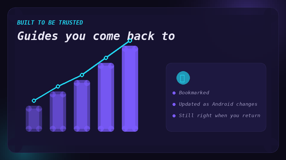 Guides that stay accurate and are worth returning to — The Apkcort